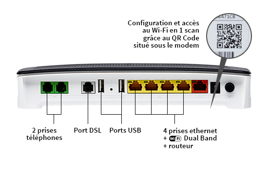 Box Internet OVH La Meilleure Box ADSL VDSL 100 M OVH TELECOM